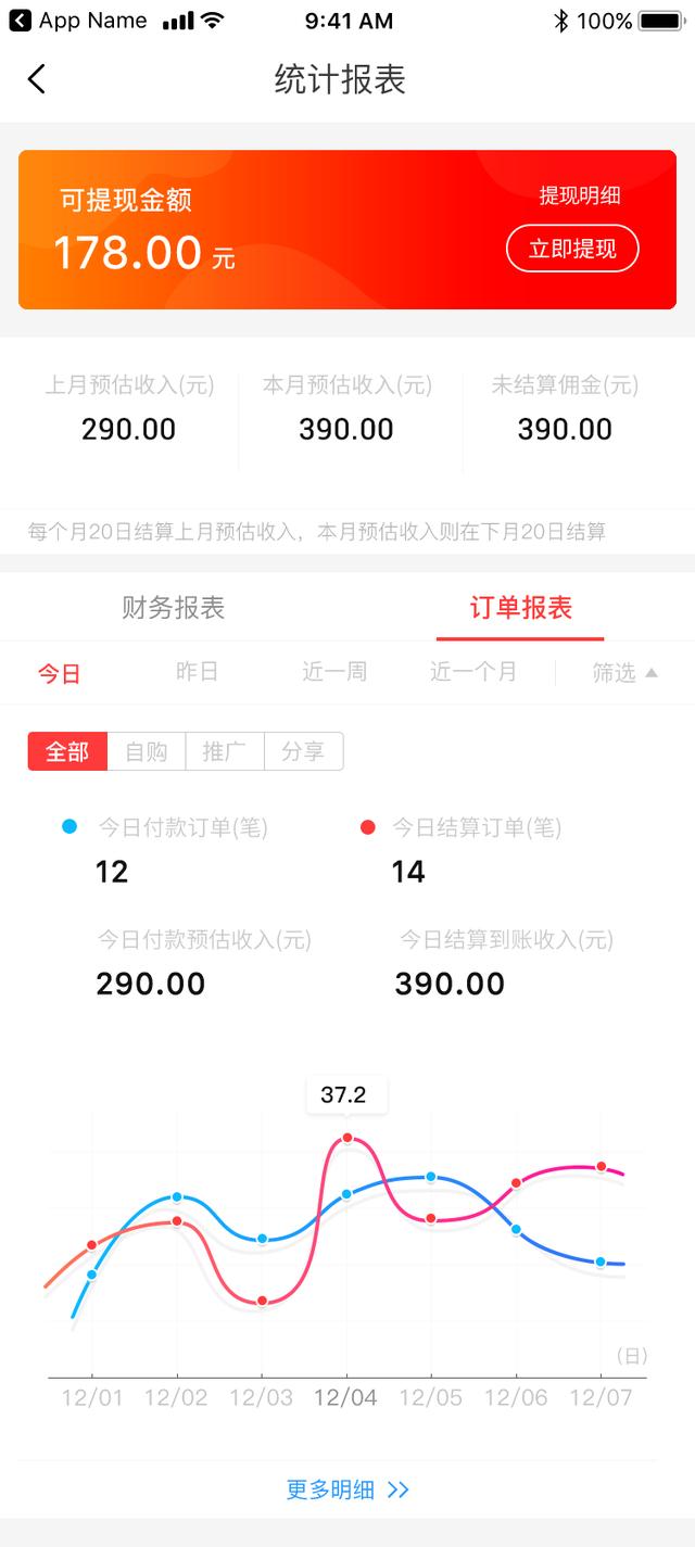 导购返利APP开发，FnuoOS导购返利系统淘宝客基础知识