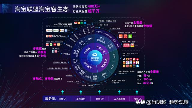 淘宝联盟2019战略发布，重点打造淘宝客分级分域成长计划