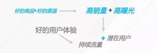 淘宝客----- 80%卖家都忽略的流量入口