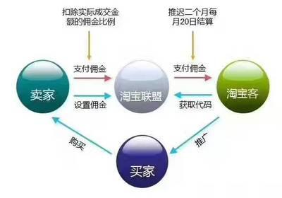 淘宝客的前世今生，现在做淘宝客还能不能赚钱？