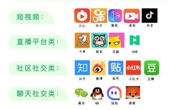 网红带货靠谱吗？江苏调查18个社交App，买50件商品9件有问题