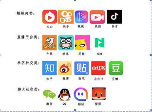 社交媒体购物渐成主流 超七成消费者会选择“主播带货”