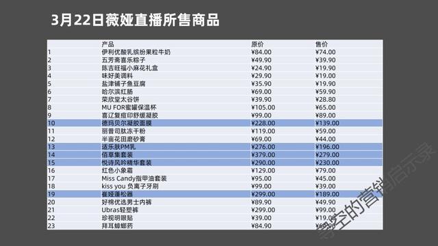 李佳琦，薇娅直播带货的秘密