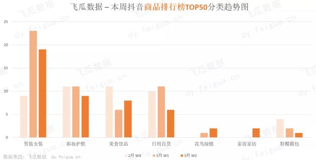 日销1.8万单，预估佣金14万！500+带货视频持续热推的神奇商品！