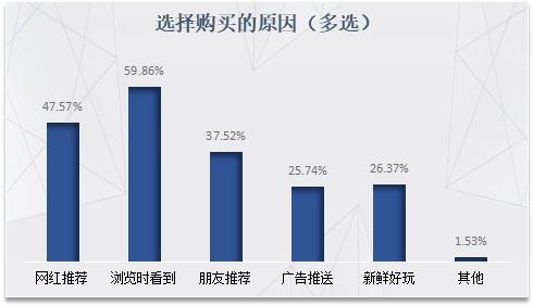 网红带货“翻车”？小红书、抖音、快手……“种草”踩雷？这个调查带你擦亮双眼
