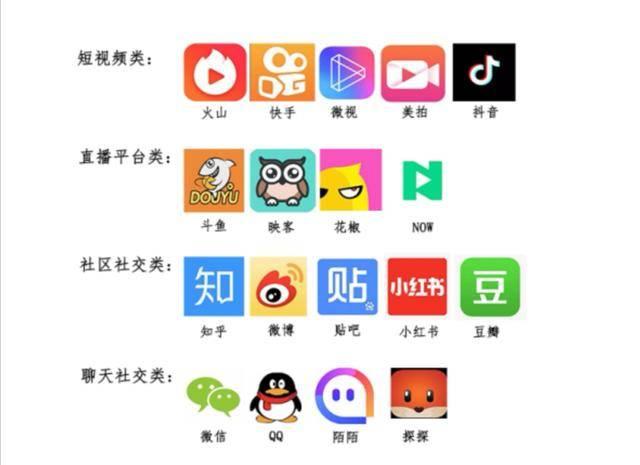 网红带货靠谱吗？江苏省消保委调查18款热门软件