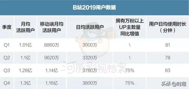 B站内容电商+直播带货，值不值得做？
