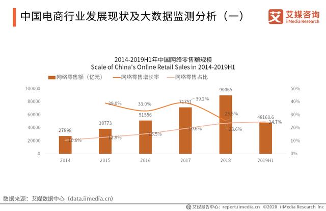 直播带货到底有多火？2020年中国直播电商行业现状及趋势分析