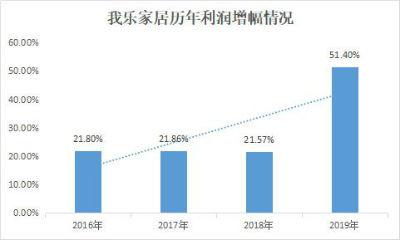 直播一周卖货数十亿：家居业直播带货火热进行时