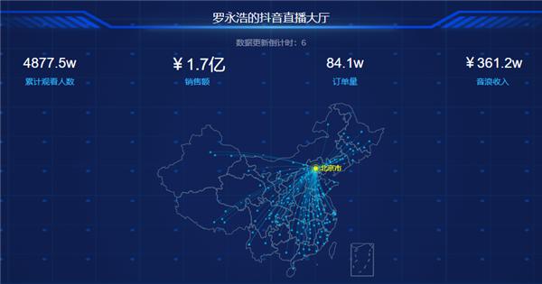 尬吹不起来的“带货一哥”，老罗还能卖多久的情怀？