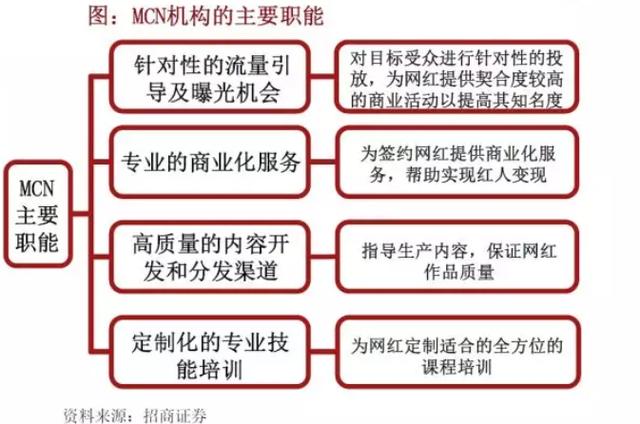 带货新势力C2M与MCN，“大厂们”更偏爱谁？