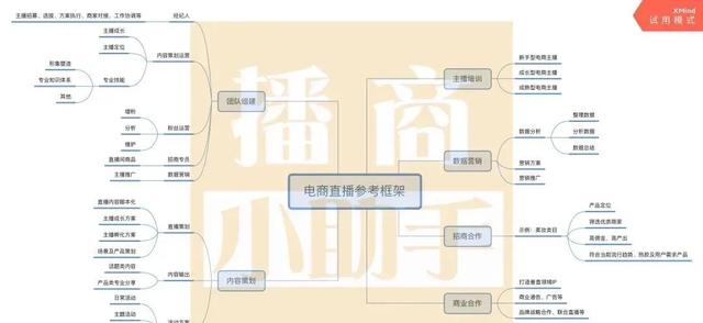新手必备直播带货运营指南！