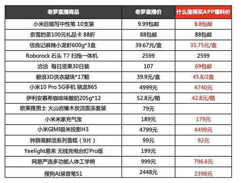 光明时评：带货主播不能只获受益不担责任