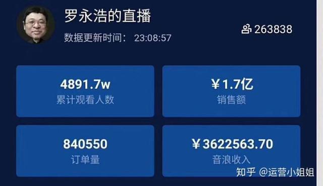 罗永浩抖音直播带货1.7亿，一场成功的直播带货你需要做到这6点！