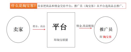 什么是淘宝客？