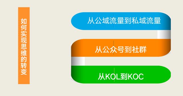 从KOL到KOC，社群带货的实践方法论