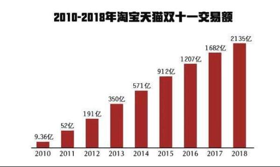 初识淘宝客