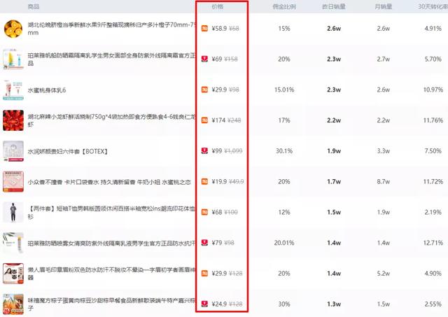 抖音带货商品怎样才能买爆？我总结了这几大快速爆单的方法