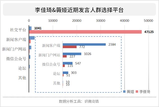 直播带货大潮下，薇娅联手梦洁引爆A股，企业CEO带头直播带货