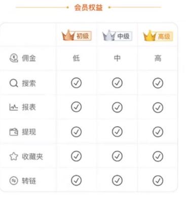 同样都是淘客，为什么他赚的比我多？因为你还不了解这些规则