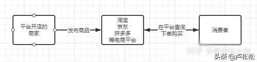 淘宝客赚钱方式及怎么入门和推广引流详解