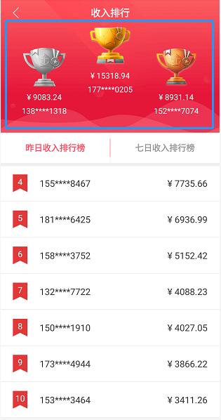 淘客牛人有多赚钱你知道吗？来带你看看排名