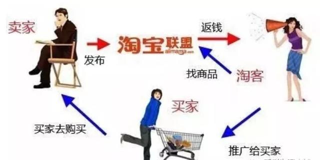 做淘客有多赚钱？