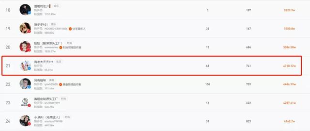 你对9.9包邮的力量一无所知！有人直播30天狂卖近5千万