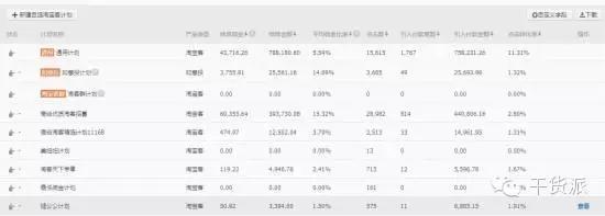 实战，你不知道的找淘客的8种方法