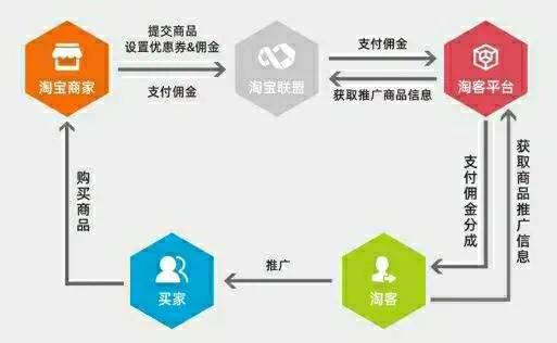 淘客年入百万，小白该如何入门