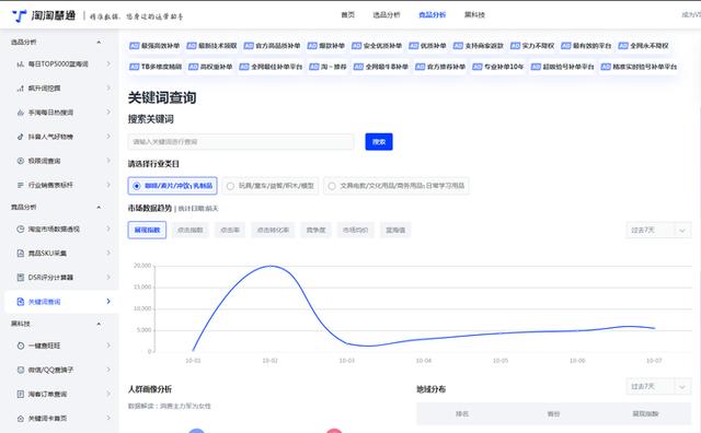 低客单卖家必读！刷单、淘客、低客单跑量，还是没流量，为什么？
