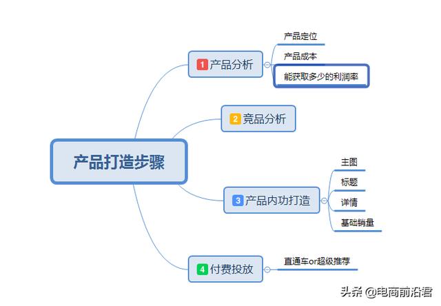 淘宝新品如何14天打造成爆款，零基础新手也能快速起爆流量的秘诀
