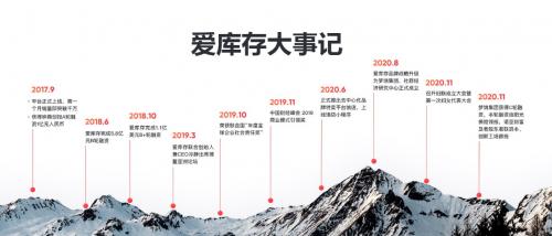 爱库存是正品吗？你要的答案来了