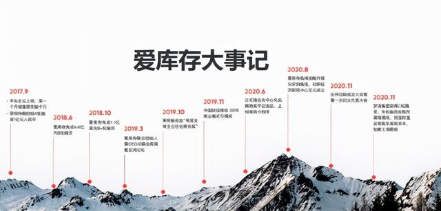 爱库存是正品吗？爱库存饷店百万正品好货任你选