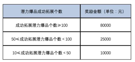 淘宝联盟今年首次团长活动来了 将提供流量和商家资源