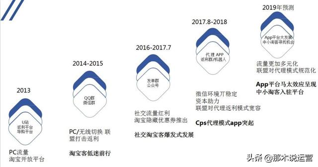 淘宝电商：淘客的变迁和未来新机遇